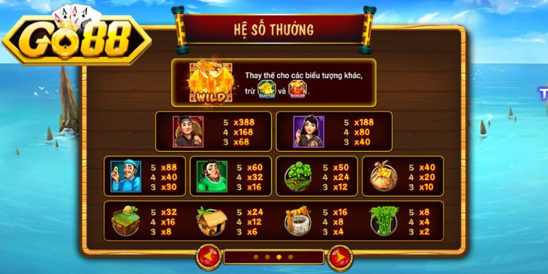 Kho biểu tượng vật phẩm giá trị cao 