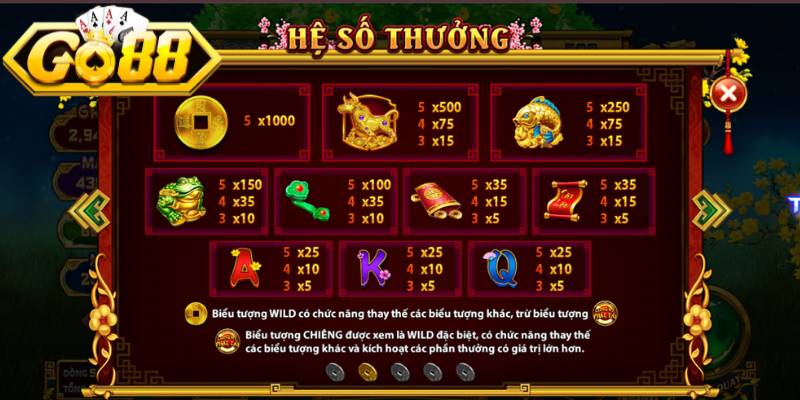 Điều phối dòng vốn hiệu quả trong từng ván 