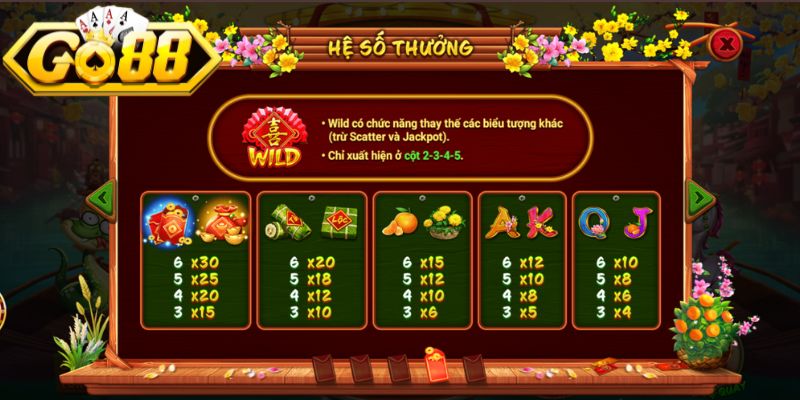 Sắc Xuân Chợ Tết Go88 - Điểm Đến Giải Trí Ngày Tết 2026 3 Sắc xuân chợ tết Go88 và cơ hội đổi đời