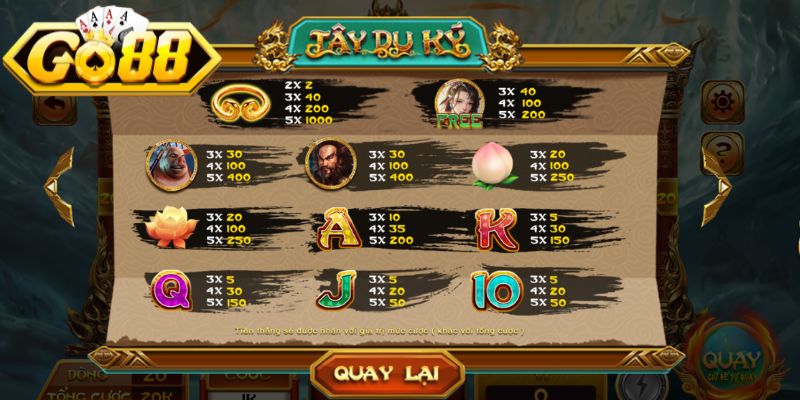 Tây Du Ký Go88 - Chiến Thuật Quay Hũ Thắng Lớn Nhanh 3 Nắm bắt cơ hội từ bảng thông số thưởng
